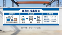 确山本地工厂讲解：说一遍公路压浆料和铁路压浆料的区别