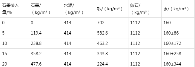 确山防静电水泥砂浆怎么做(附配比及施工方法)